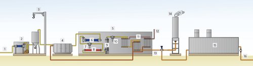 Biogasaufbereitungsanlagen